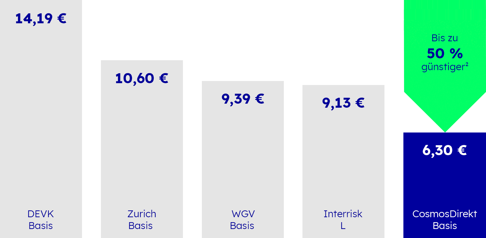 Unfallversicherung