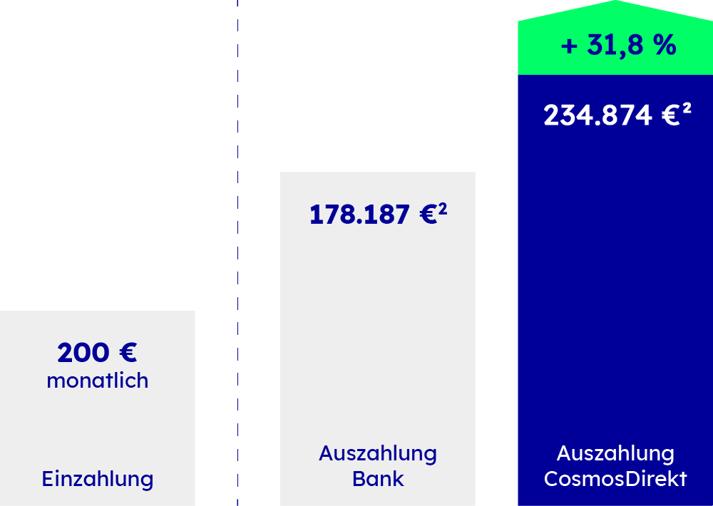 Übersicht Deiner Steuervorteile